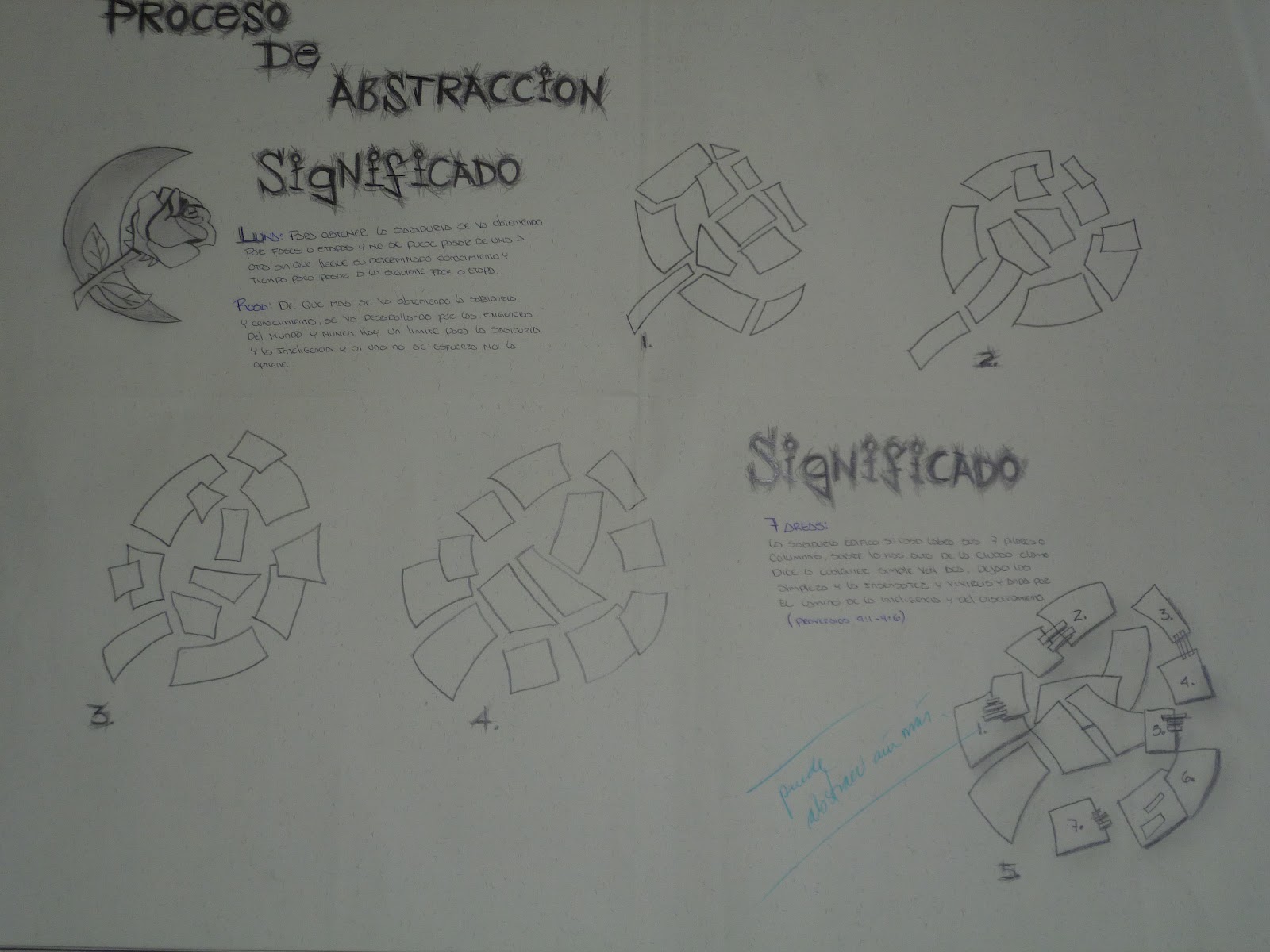 Arquitectura Proceso De Abstracción