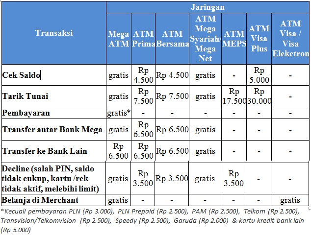biaya administrasi bank Mega