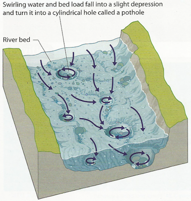 potholes rivers