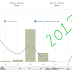 Increased Expenses & Huge Volatility - Q1 Breakdown (Jan 1 to Apr 1)