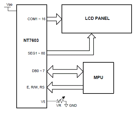 Learning to Walk in the Embedded World: 2012