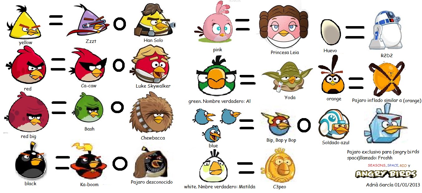 Mi Imaginaci N Los Angry Birds Debutan