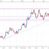 EUR/USD, se mantiene en zona clave.