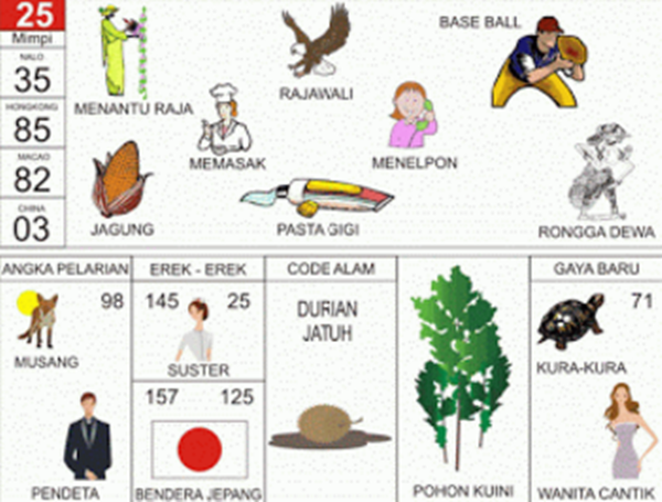 28++ Burung 2d togel terupdate