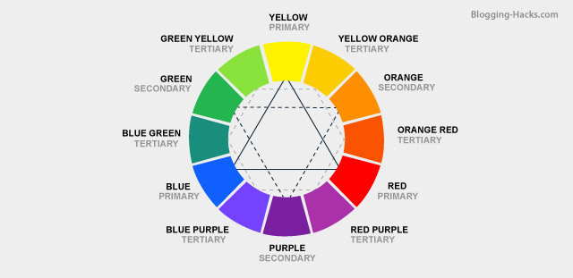 Color wheel primary, secondary, tertiary colors