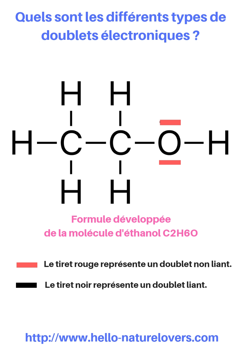 Quels sont les différents types de doublets électroniques ? NatureLovers
