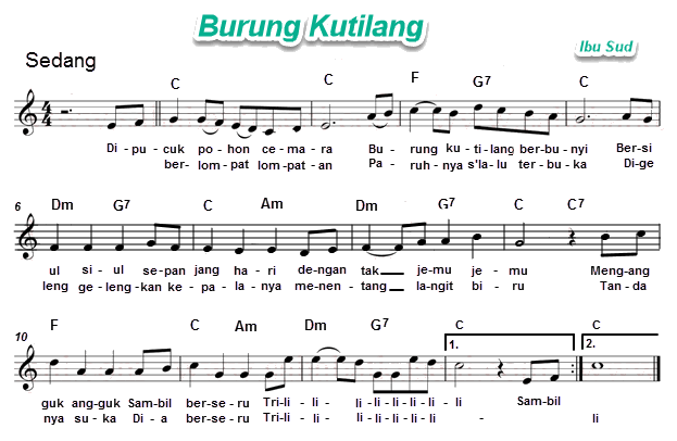 Peragaan Tari Kepak Kepak Iringan Lagu Burung Kutilang