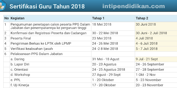Perubahan Jadwal PPG 2018, Segera Cek Jadwal Barunya Disini