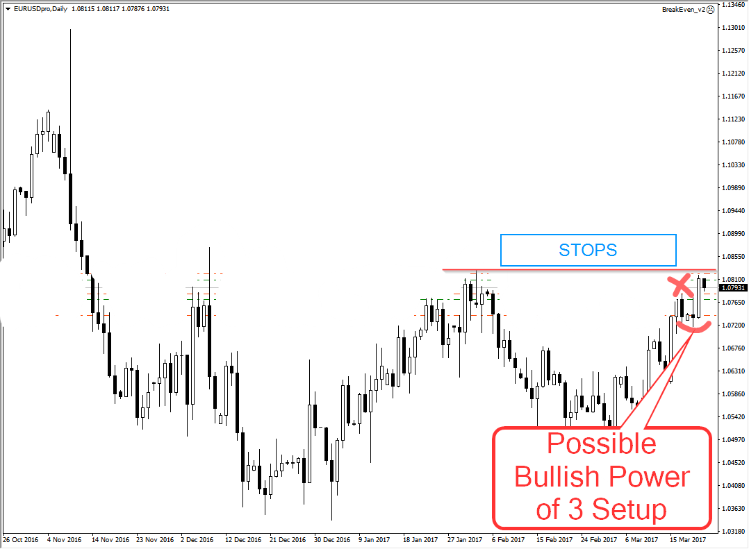 How to trade forex on scottrade