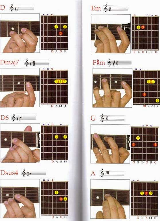 Аккорды шестиструнной гитары для начинающих. Гитара аккорды для начинающих пальцы. Гитара аккорды для начинающих пальцы. Расположение аккордов на гитаре. Гитара аккорды для начинающих пальцы.