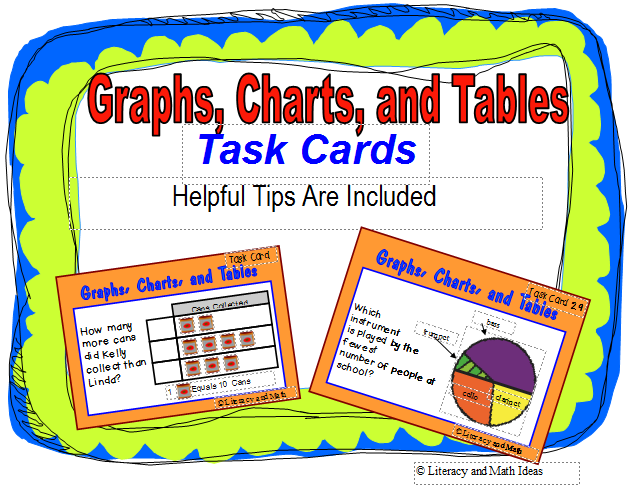 Literacy & Math Ideas: Common Core Number and Operations Fractions ...