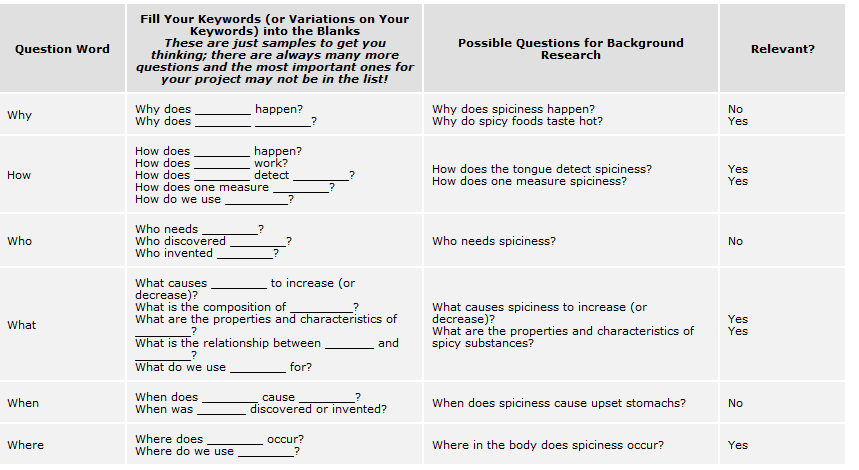 Intermediate Science Fair 2 Background Research