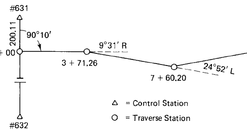Traverse Land Surveying And Mapping Overview: Open And Closed Traverses In Surveying | Engineersdaily | Free  Engineering Database