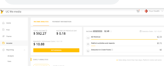 Online make money uc news $3180 doller payment proof