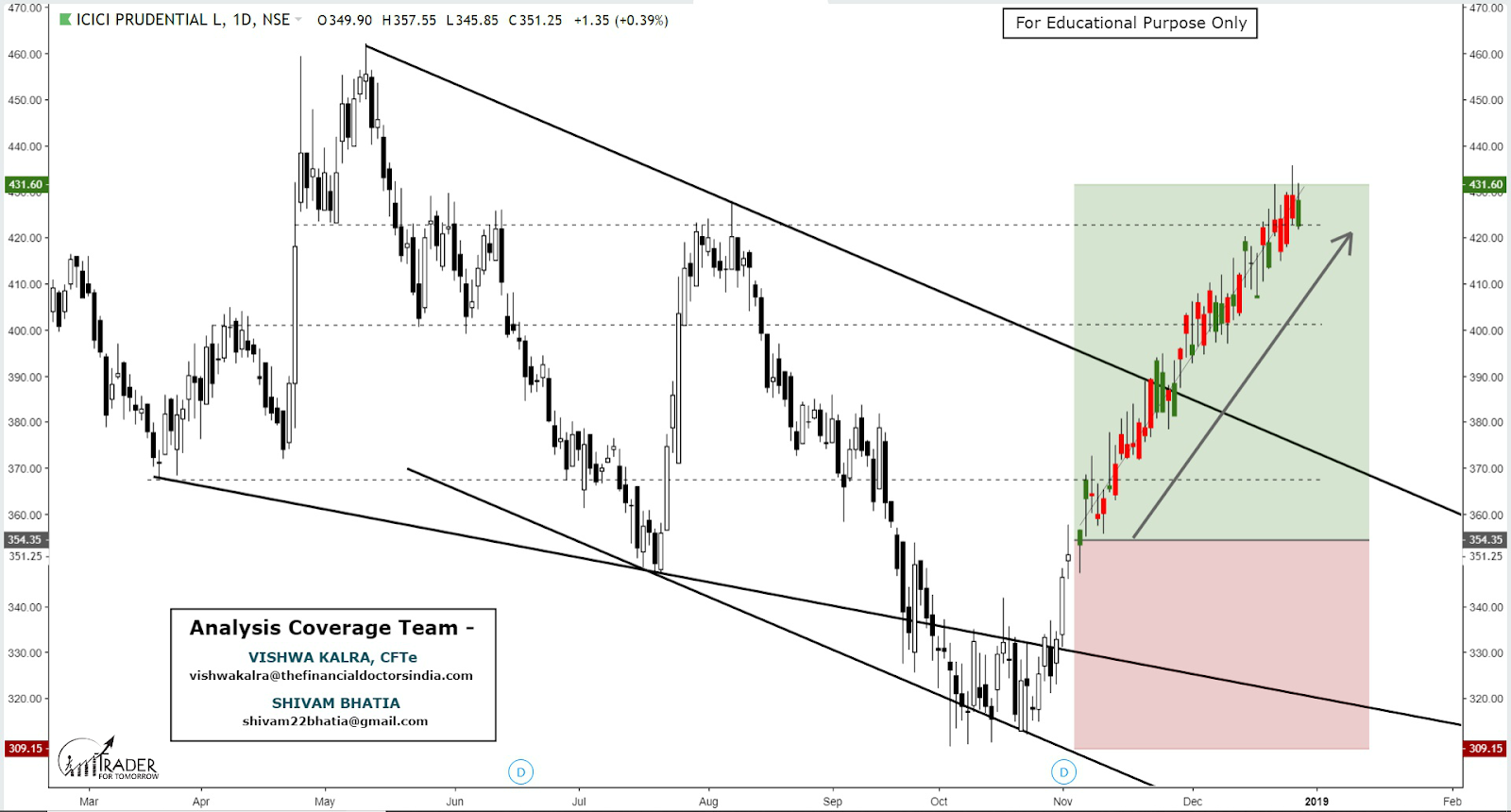 the-financial-doctors