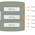 Listar schemas y tablas dentro de un schema en Postgres