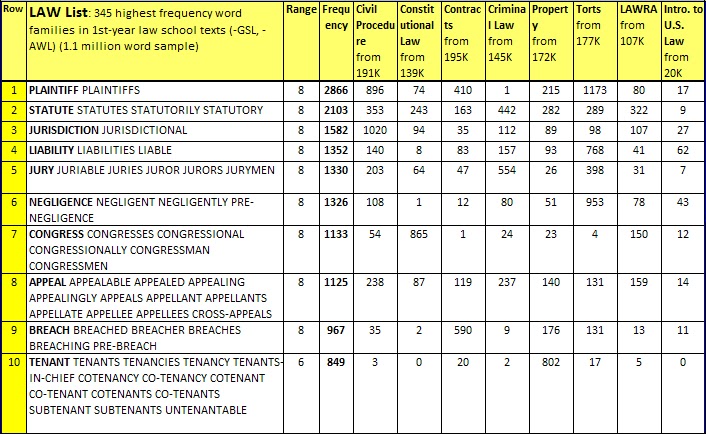 law-list-law-list-legal-academic-word-list-is-here