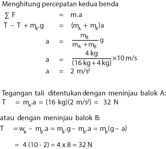 Soal Fisika Sma Tentang Penerapan Hukum Newton Myrightspot Com