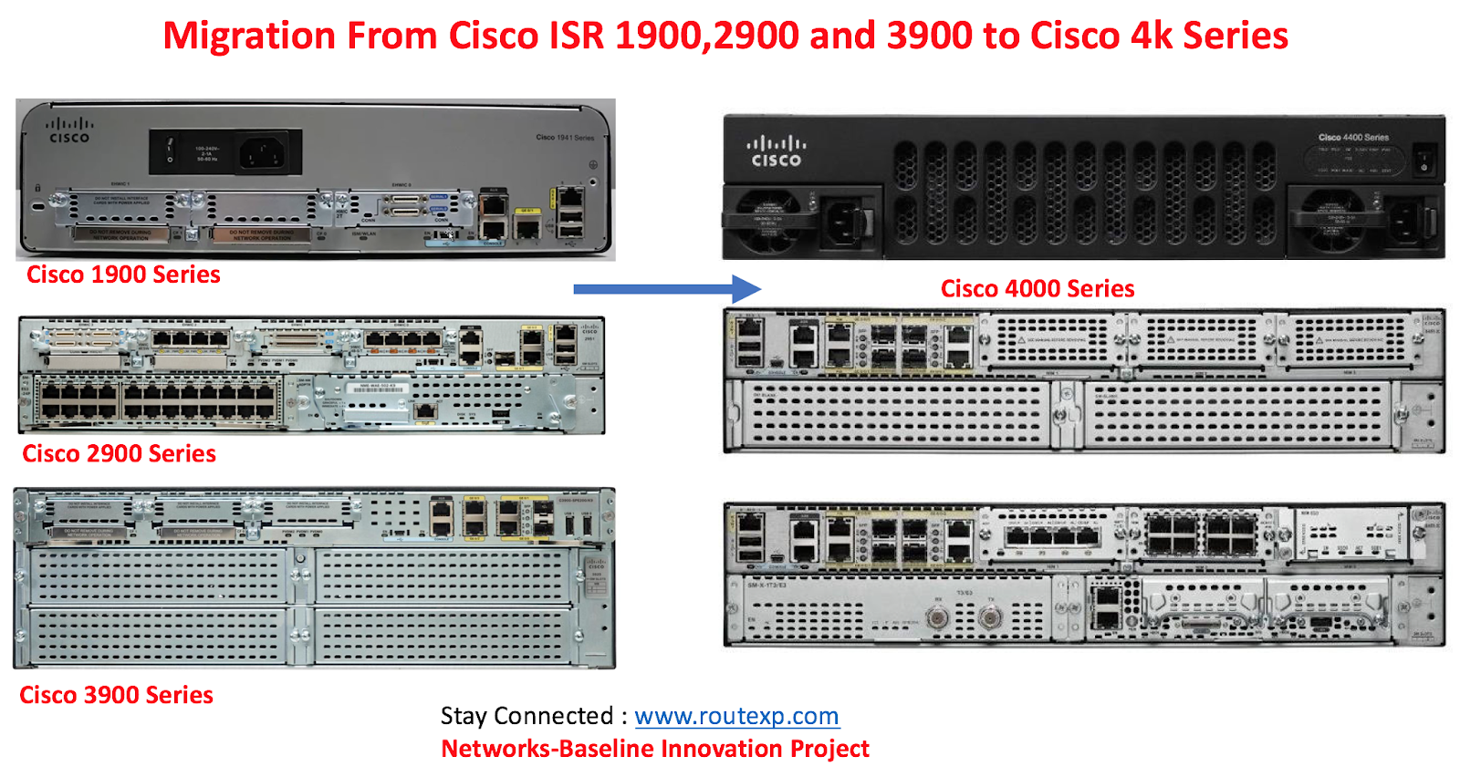 Difference between cisco 1900 and 2900 place beautiful ethereal girl names