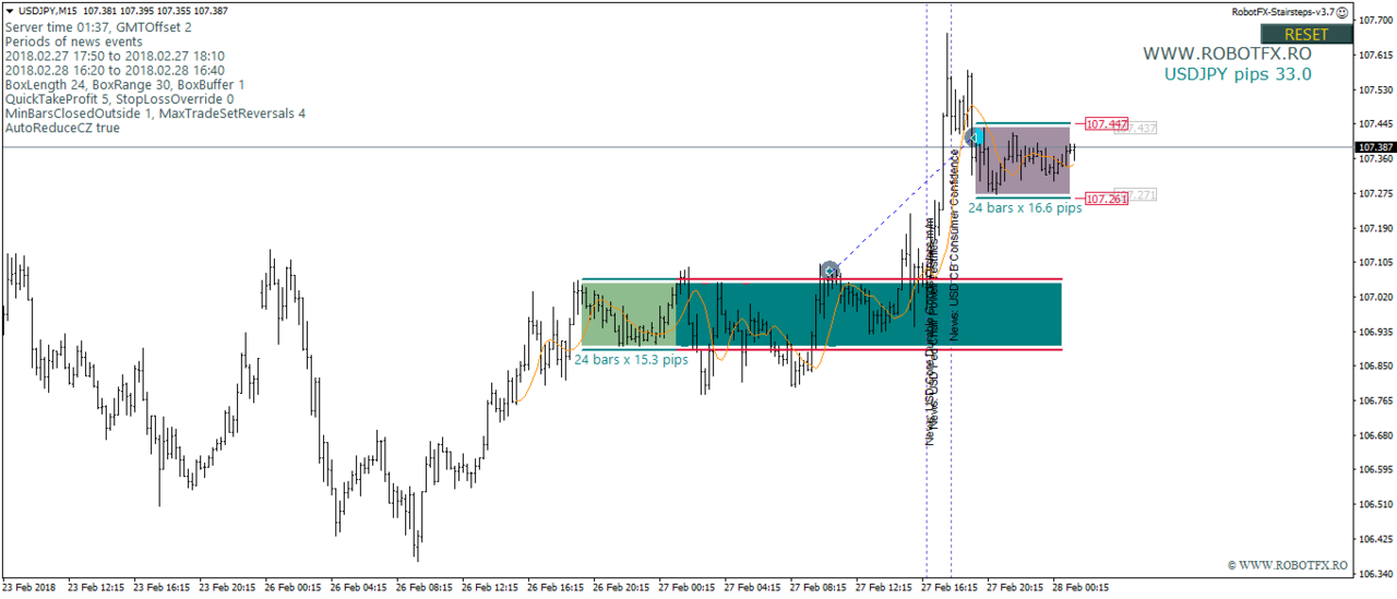 Stairsteps Expert Advisor How to trade UsdJpy with MetaTrader Breakouts Expert Advisor Stairsteps