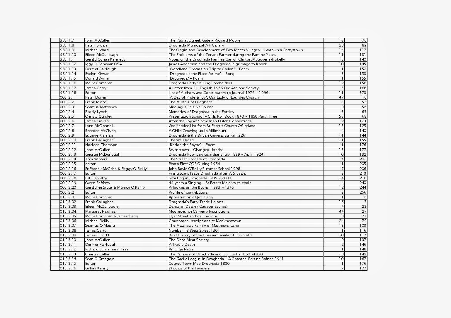 Drogheda Museum News & Views Old Drogheda Society Journal Articles