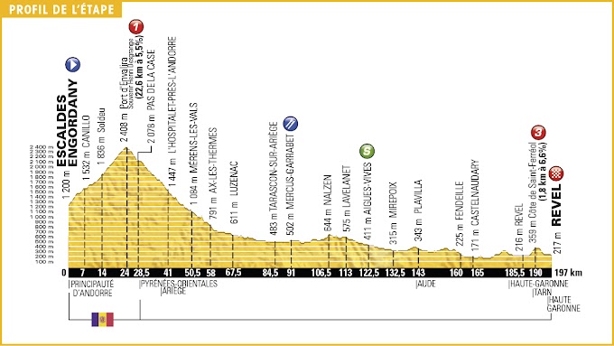 Tour de Francia 2016 - Perfil de la 10ª y 11ª etapa 