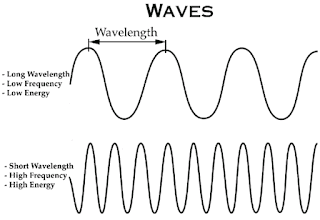 wavelength  wavelength calculator  wavelength formula  wavelength spectrum  emr spectrum  electromagnetic frequency  frequency to wavelength  wavelength and frequency  wavelength to frequency  light wavelength  frequency formula  frequency and wavelength  sound frequency  frequency wavelength  wavelength to frequency converter  wavelength frequency  wavelength to energy  formula for wavelength  radiation spectrum  energy wavelength  electromagnetic radiation spectrum  wavelength units  relationship between frequency and wavelength  relationship between wavelength and frequency  calculate wavelength  energy and wavelength  light spectrum wavelength  wavelength energy  frequency calculator  energy to wavelength 