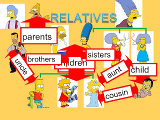İngilizce aile ve akraba kelimleri ve türkçe anlamları. ingilizce aile isimleri ve anlamları, ingilizce aile ağacı