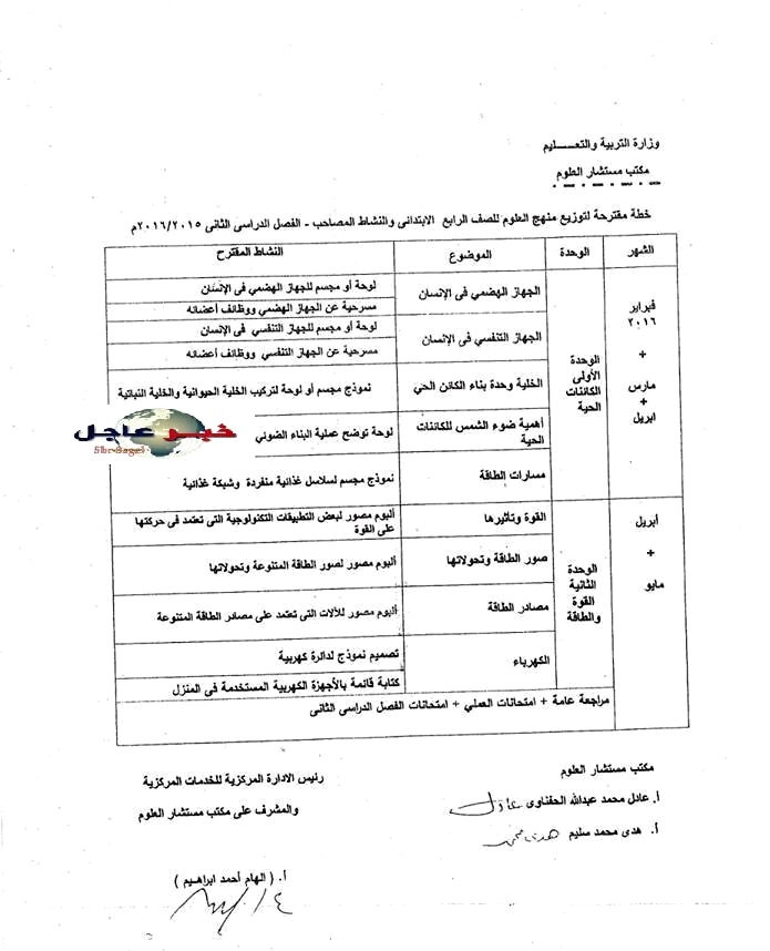توزيع مناهج مادة العلوم للصفوف " الرابع والخامس والسادس" الإبتدائى للعام 2015 / 2016 توزيع مناهج مادة العلوم للصفوف " الرابع والخامس والسادس" الإبتدائى للعام 2015 / 2016