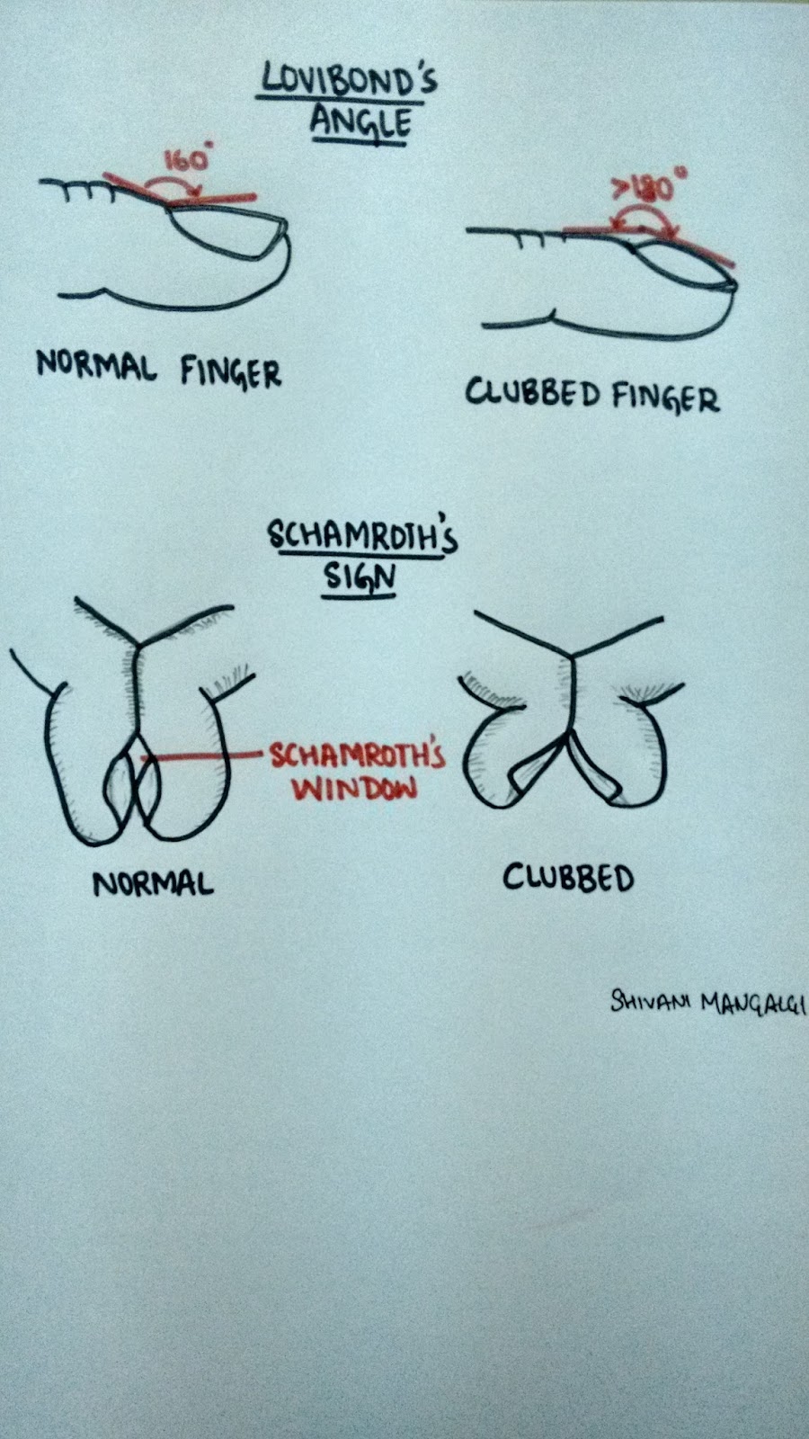 Medicowesome: Clubbing