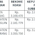 Inilah Daftar Besaran UMK 2017 Tiap-tiap Daerah Se-Propinsi Banten