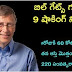 Shocking facts about Bill Gates