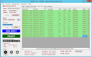 menang Digit Differ Binary menang Digit Differ Binary