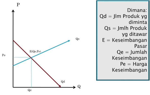 Gambar KESEIMBANGAN PASAR SATU PRODUK