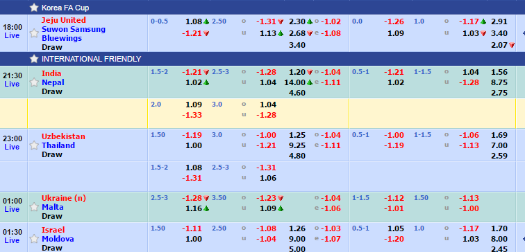 PANDUAN CARA MEMBACA DAN HITUNG HANDICAP JUDI BOLA ONLINE