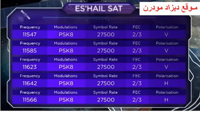 frequency bein sports channels frequency on eshailsat