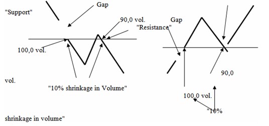 +Forex: Volume Indicator
