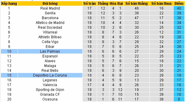 Chuyên gia cá độ bóng đá Las Palmas vs Deportivo (02h45 ngày 21/1/2017) Las%2BPalmas4