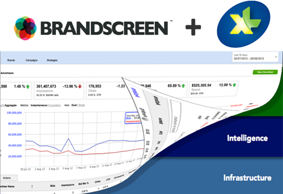 XL & Penyedia Platform Australia Garap M-Ads di Asia Tenggara