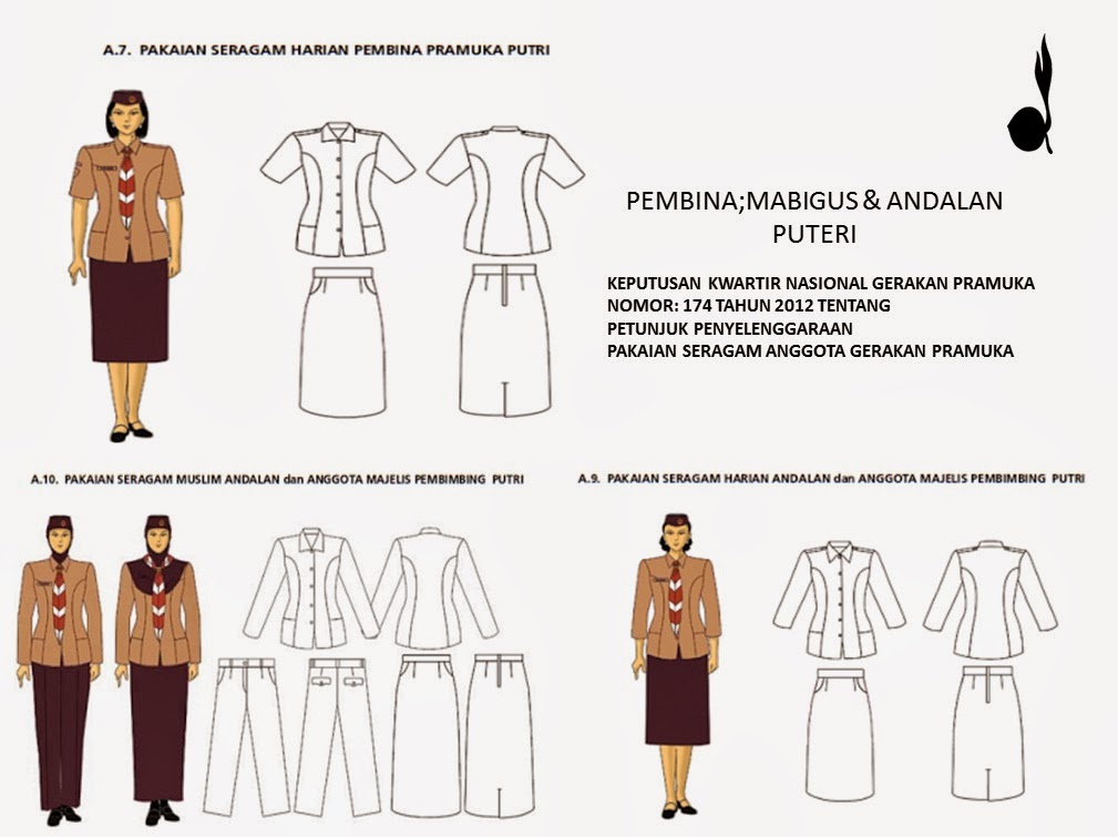 Pola Baju  Pramuka  Putri Ruang Belajar siswa kelas 2
