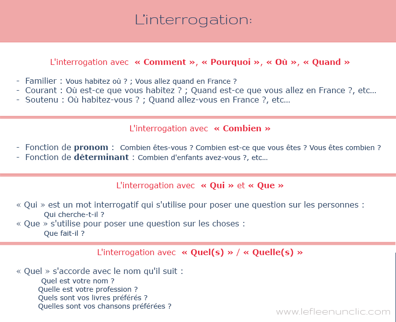 L'interrogation en français. #cours de #français #ressources #gratuits livret d'exercices