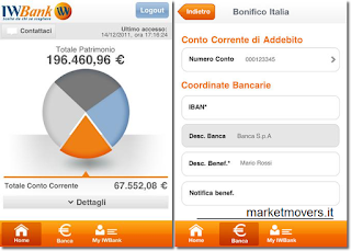Limite orario bonifico IWBank e tempi di accredito