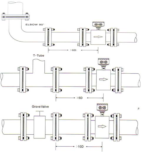 Krohne Flow Meter Wiring Diagram Collection