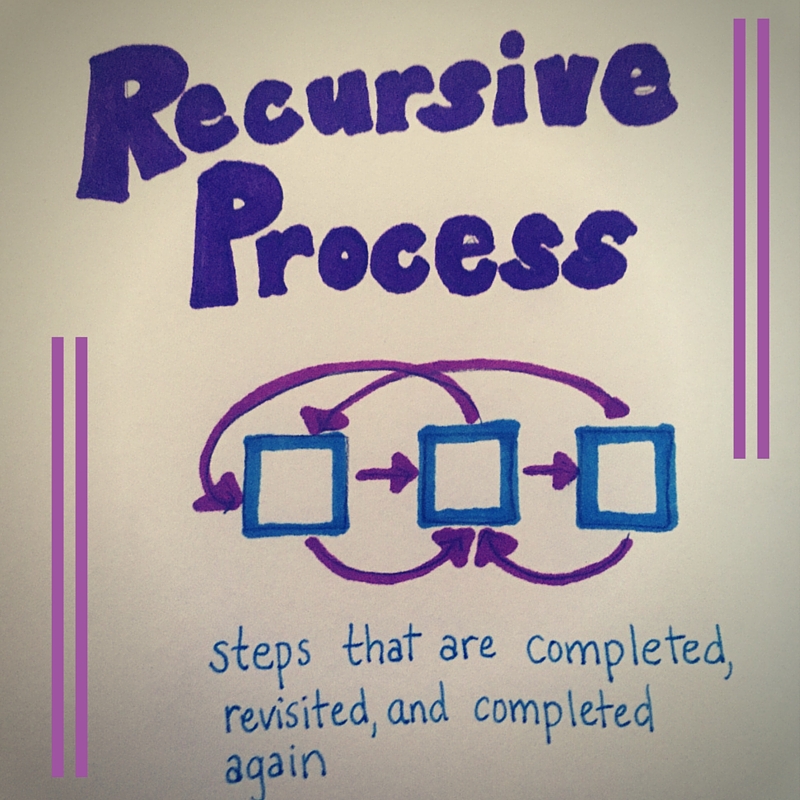 in the essay writing process the synthesizing in the essay writing process the synthesizing