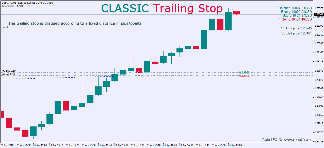 Pips Trailing Stop