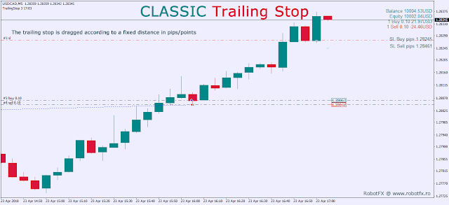 Pips Trailing Stop Pips Trailing Stop