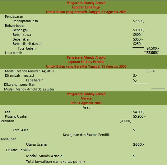Contoh Soal Tap Ut Non Pendas Barisan Contoh
