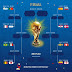 Belgium Dan Spain Di Final Piala Dunia 2018?