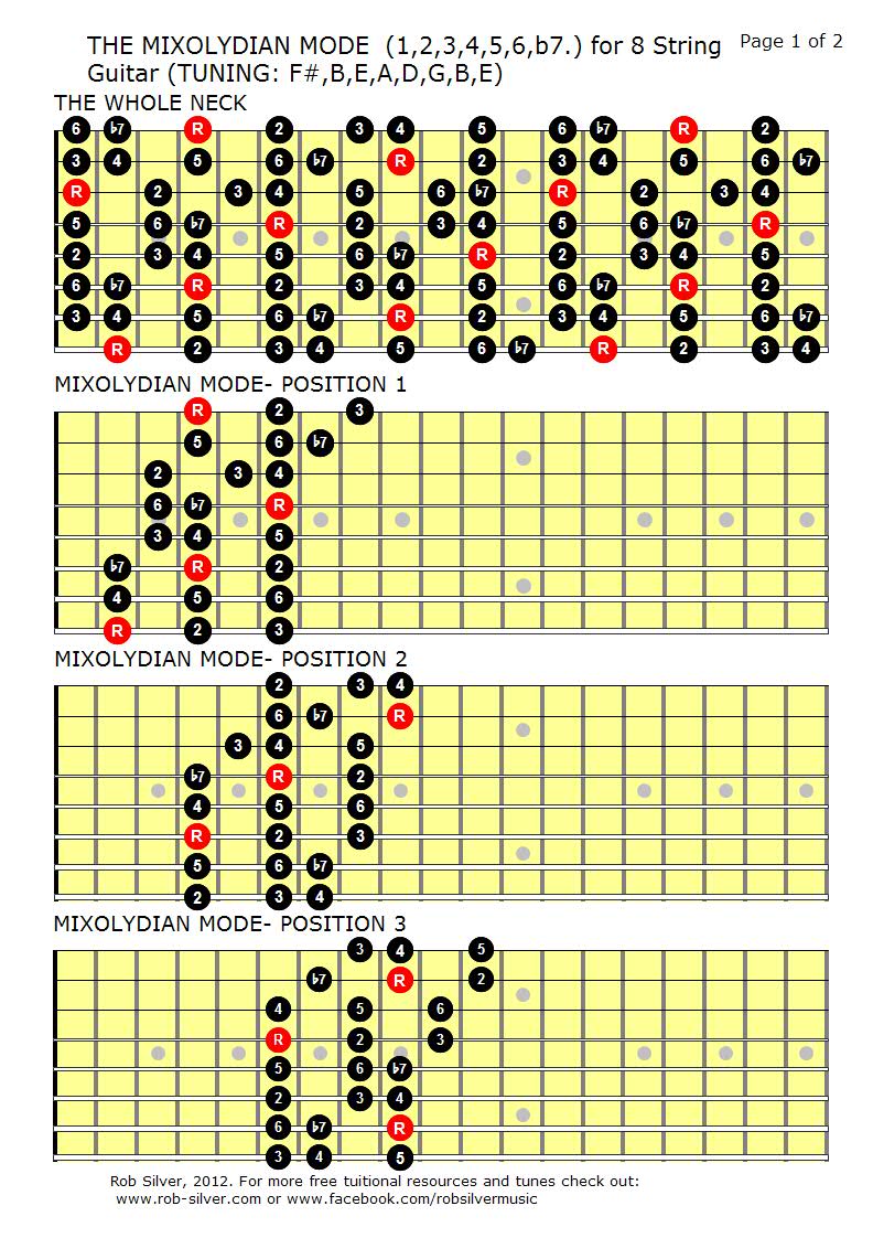ROB SILVER THE MIXOLYDIAN MODE MAPPED OUT FOR EIGHT STRING GUITAR.