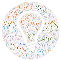 Word cloud of this blog post in the shape of a lightbulb